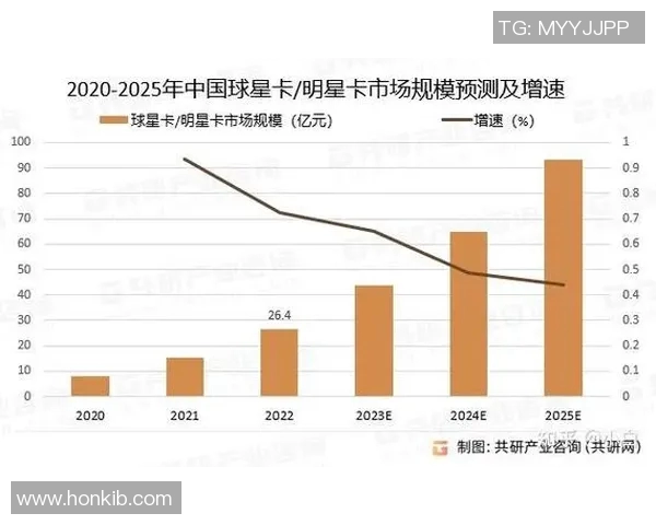 711世界杯球星卡足球收藏热潮揭秘玩家心得与市场潜力分析