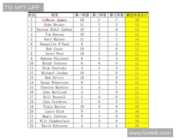 全球足球巨星最佳阵容全面解析与历史荣耀回顾