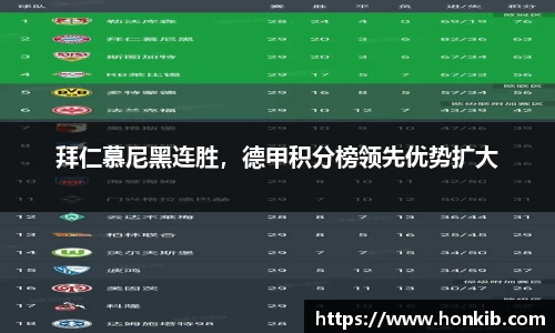 拜仁慕尼黑连胜，德甲积分榜领先优势扩大