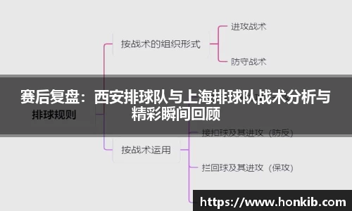 赛后复盘：西安排球队与上海排球队战术分析与精彩瞬间回顾