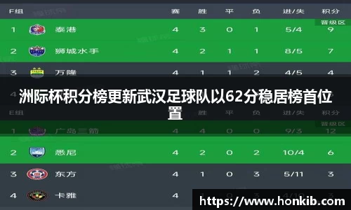 洲际杯积分榜更新武汉足球队以62分稳居榜首位置