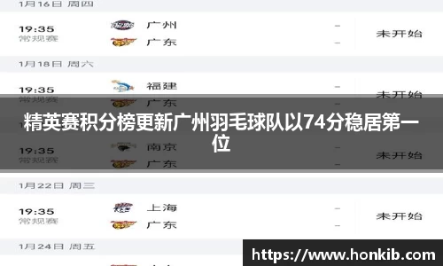 精英赛积分榜更新广州羽毛球队以74分稳居第一位