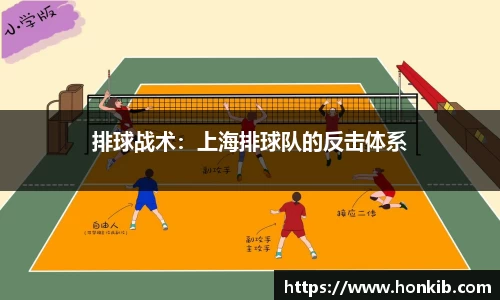 排球战术：上海排球队的反击体系