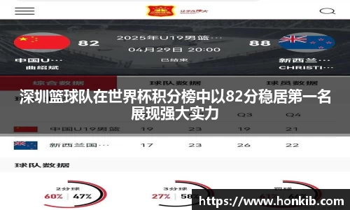 深圳篮球队在世界杯积分榜中以82分稳居第一名展现强大实力