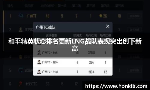 和平精英状态排名更新LNG战队表现突出创下新高