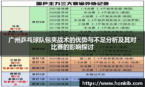 广州乒乓球队包夹战术的优势与不足分析及其对比赛的影响探讨