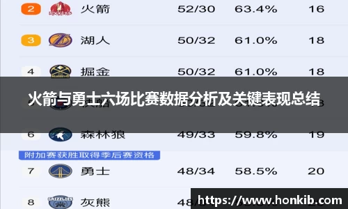 火箭与勇士六场比赛数据分析及关键表现总结