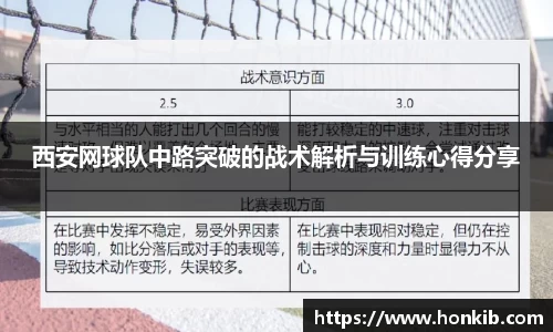 西安网球队中路突破的战术解析与训练心得分享