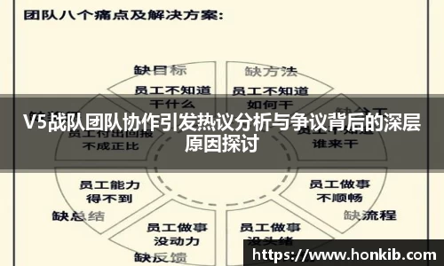 V5战队团队协作引发热议分析与争议背后的深层原因探讨
