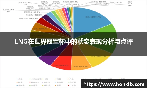 LNG在世界冠军杯中的状态表现分析与点评